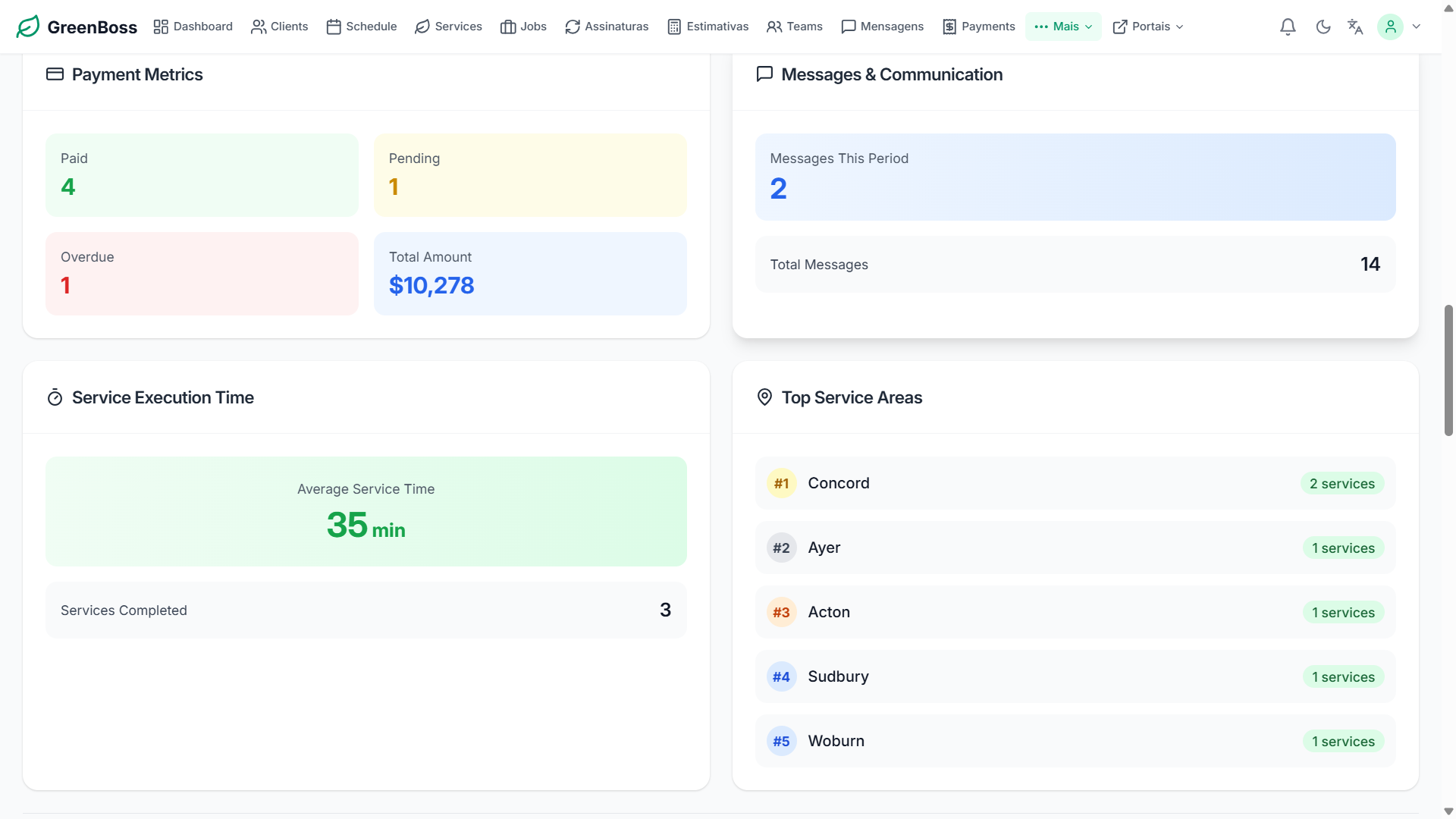 Reporting & Analytics